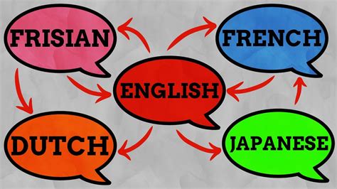 Languages Closest To English Language Learn English Language
