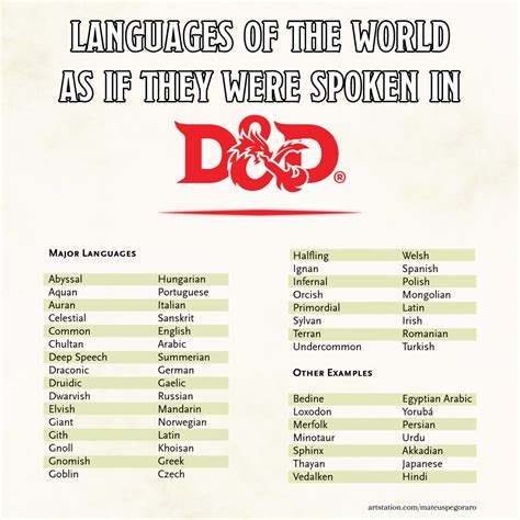 Languages dnd 5e wikidot.  Note these languages on your character sheet. Learn about the l...