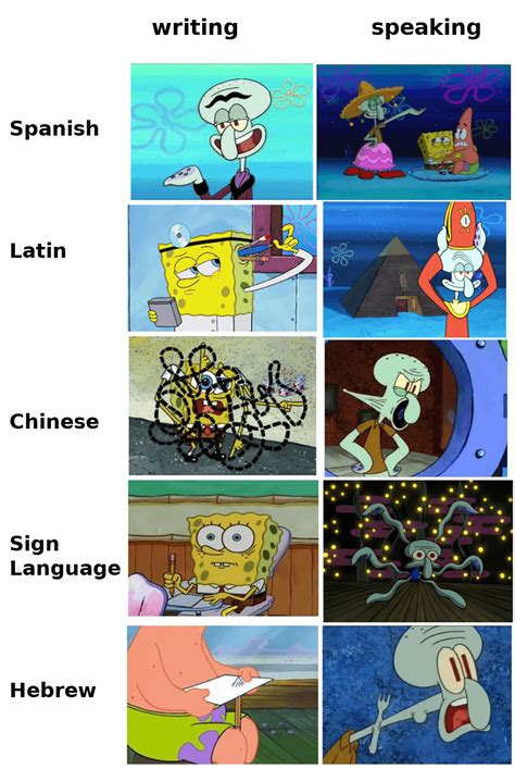 Languages in a nutshell part 2 r/BikiniBottomTwitter