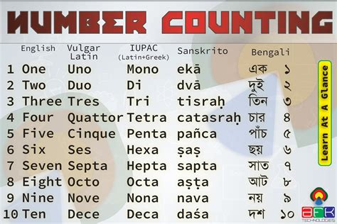 Languages with different numbers. Things To Know About Languages with different numbers. 