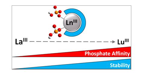 Lanthanide Trifluoromethanesulfonates as Stable ... - Chemistry Letters