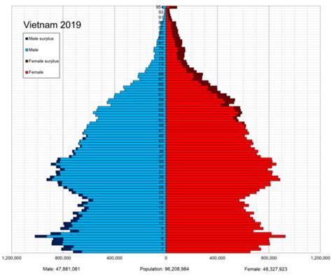 Lao Cai, Vietnam - Population and Demographics - CityFacts