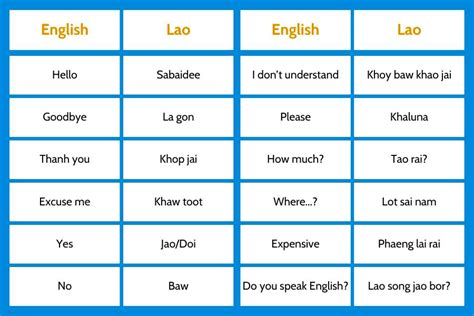 Lao Language