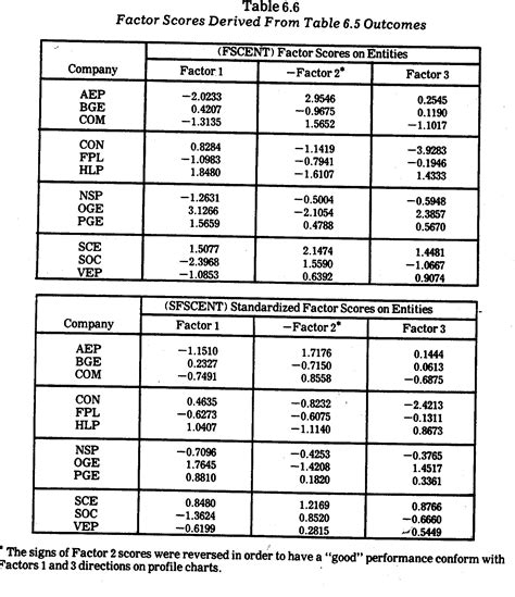 Lapd pfq chart. NTOA SWAT PFQ Test Training Plan. $ 39.00. 6-Week, 5 day/week training plan "sport-specifically" designed to improve NTOA SWAT Physical Fitness Qualification (PFQ) Test Scores. Plan is intensely focused on the PFQ Test events: sprinting, burpees, squats, pull ups, This training plan is one of the 400+ Plans included with an Athlete's ... 