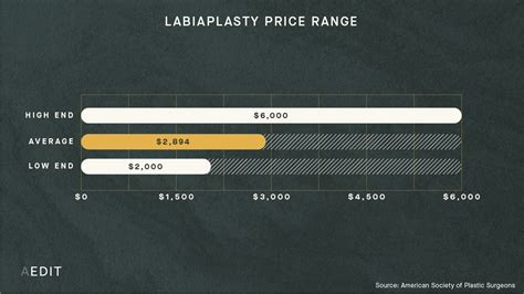 Lapiplasty cost. Things To Know About Lapiplasty cost. 