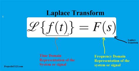 6.4 The Laplace Domain and the Frequency Domain. Since s is a 