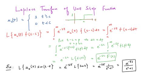 Section 4.4 : Step Functions. Before proceeding into solving differential equations we should take a look at one more function. Without Laplace transforms it would be much more difficult to solve differential equations that involve this function in \(g(t)\). The function is the Heaviside function and is defined as,. 