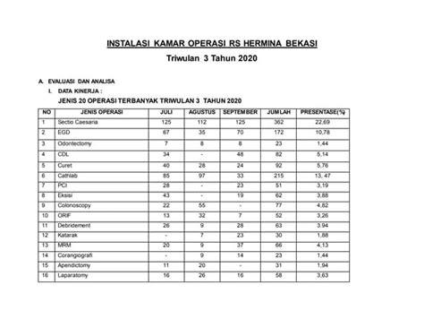 Laporan Kains Kamar Operasi TW 3 2024.docx - SlideShare