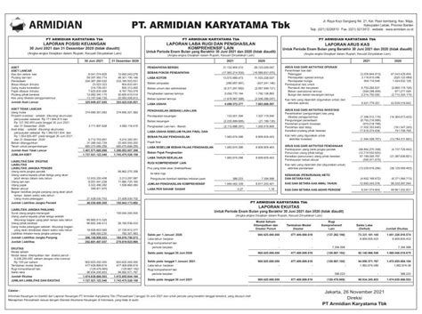 Laporan Keuangan – PT ARMIDIAN KARYATAMA, Tbk