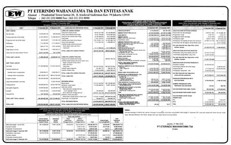 Laporan Keuangan Eterindo Wahanatama Tbk (ETWA) 2024