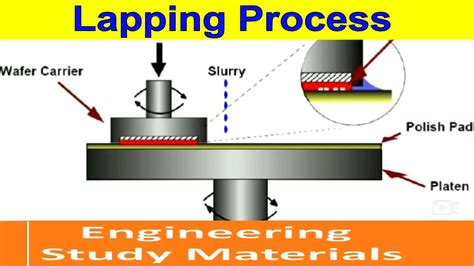 Lapping Definition & Meaning - Merriam-Webster