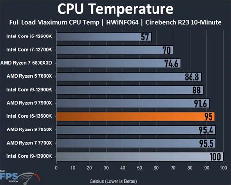 Laptop cpu temperature range while gaming.  Nov 6, 2023 · What is a safe average gamin...