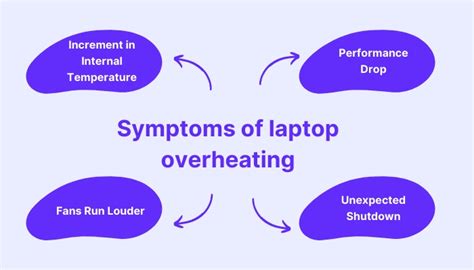 Laptop overheating symptoms. .  <a href=https://volkswagen-gomel.by:443/wudzopq/salomon-sk...