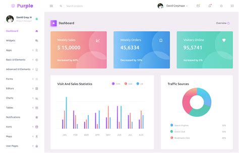 Laravel Admin Panel Templates You Do Not Want To Miss Out In 2020