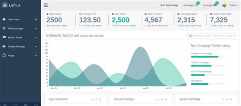 Laravel Admin Template with ACL support WalksWithMe