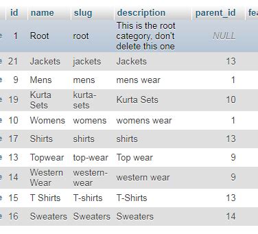 Laravel get all child.  We&rsquo;ve already laid the foundation &mdash; fre...