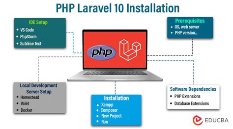 Laravel installation.  Laravel is a PHP framework that makes building complex web appl...