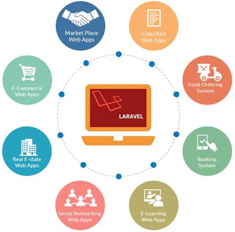 Laravel mockery example.  Building custom web applications, premium Filament plugins &amp...