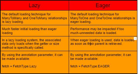 Laravel optimize eager loading.  Mar 6, 2026 · Lazy Loading vs Eager Load...