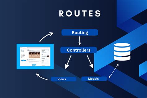 Laravel routes. .  <a href=http://staging-stripesync.thinkorange.com/assets/images...