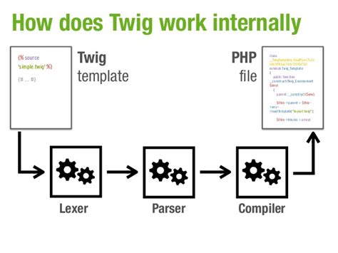 Laravel twig tutorial.  Check out the config/twigbridge.  Twig for Template Designers Th...