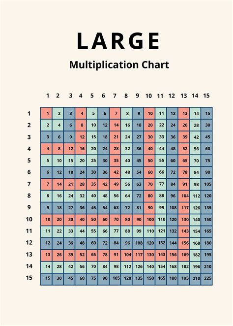 Large Multiplication Chart Multiplication Chart Multiplication Chart