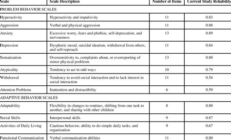 Large Scale Assessment - an overview ScienceDirect Topics