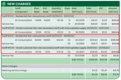 Large business tariffs - Ergon Energy