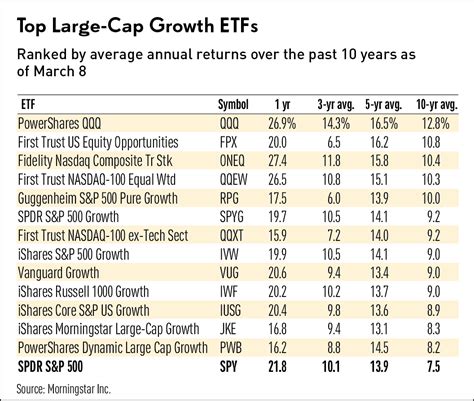 The Large Cap Growth Strategy takes a concentrated, long-term approach to generating growth by owning three types of growth companies that can thrive through varying market environments. Strategy Overview. Concentrated large cap growth portfolio managed with a high conviction, low turnover approach. Benchmark.. 