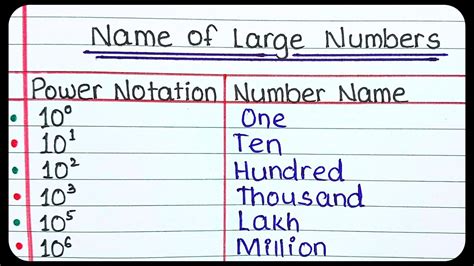 Large numbers list.  Short form numbering is based on thousands and Long form ...