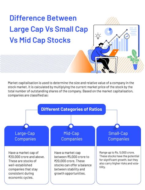 Large vs Mid vs Small Cap Stocks Differences amp Which to Invest In