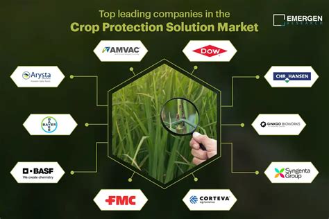 Largest Crop Protection Solutions & Biosolutions …