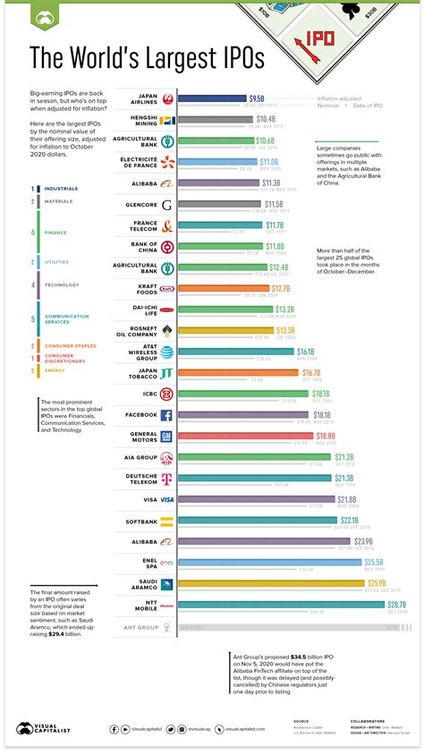 Largest IPOs in Europe 2024 Statista