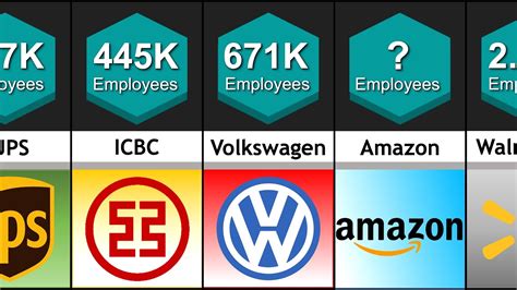 Largest employers in hawaii. Hawaii's population is 1,406,430 people. The state extends across eight major islands with Honolulu as the largest city. Hawaii is the 40th largest state in the union; Hawaii stretches across 10,931 square miles of surface area; Hawaii has a population density of 222.9 people per square mile; Hawaii's median age is about 38.5 years of age 