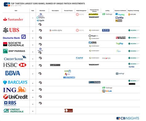 13 Apr 2023 ... Sixteen global banks have even increased their financing to fossil fuels between 2021 and 2022. Among them are BNP Paribas, Crédit Agricole and .... 
