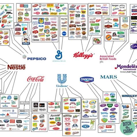 Our private label brands are top quality, but so are the brands of our biggest partners. We have strong relationships with major food suppliers such as .... 