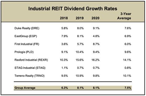 Largest industrial reits. Things To Know About Largest industrial reits. 