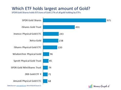 The two largest preferred stock ETFs are the iShares U.S. Preferred Stock ETF (NYSEARCA:PFF) and the PowerShares Preferred Portfolio ETF , with a combined $17 billion in assets. For many investors ...
