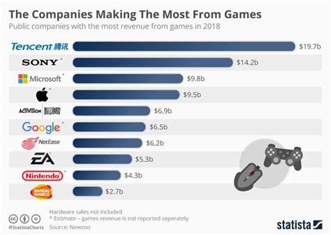 Largest video game companies by market cap - CompaniesMarketCap.c…