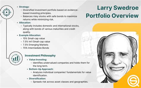 Larry Swedroe Portfolio Guide to Asset Allocations Pros amp Cons