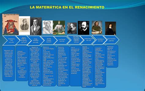 Las matemáticas y sus soluciones históricas. - Hacia la bibliografía de enrique amorim, poeta..