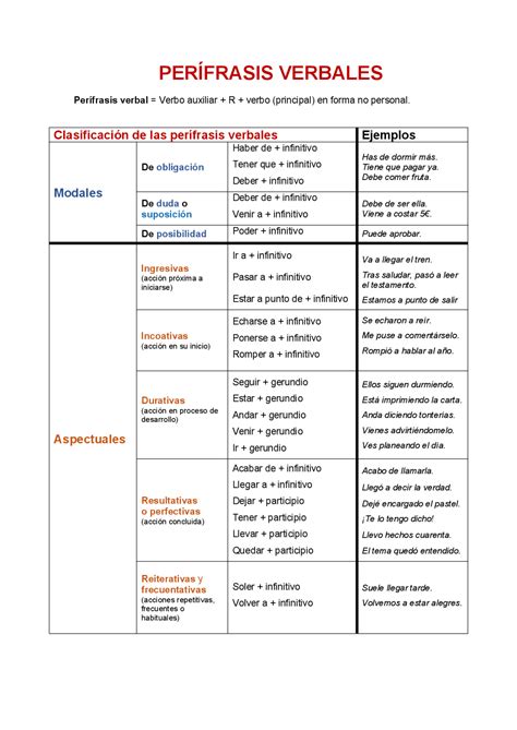 Las perifrasis verbales en el español actual. - 1994 toyota mr2 wiring diagram manual original.