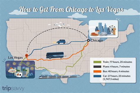  Road trip planner. The total cost of driving from Las Vegas, NV to Chicago, IL (one-way) is $249.85 at current gas prices. The round trip cost would be $499.71 to go from Las Vegas, NV to Chicago, IL and back to Las Vegas, NV again. Regular fuel costs are around $3.58 per gallon for your trip. This calculation assumes that your vehicle gets an ... . 