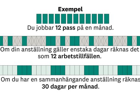 Las-dagar timvikarie