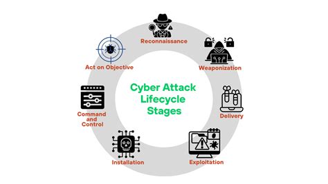 Lasd station.  This feature is used to prevent automated systems from cyber-attack...
