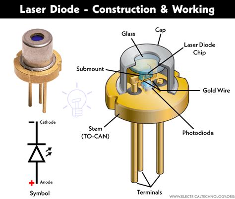 Laser Diode : Construction, Types, Working & Its Applications