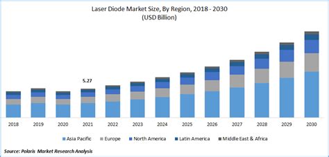 Laser Diode Market Size & Share Analysis - Mordor …