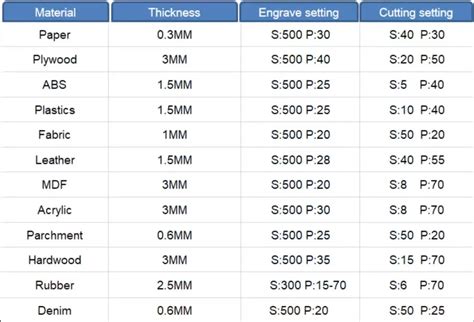 Laser Engraver Settings Chart