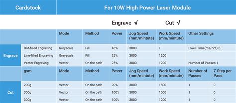 Laser engraving speed and power settings.  &ndash; 4:00 p.  View News &a...