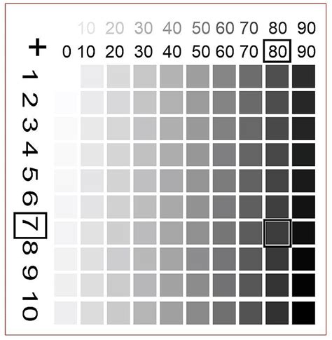 Laser parameter determination grayscale matrix Grayscale, Light in